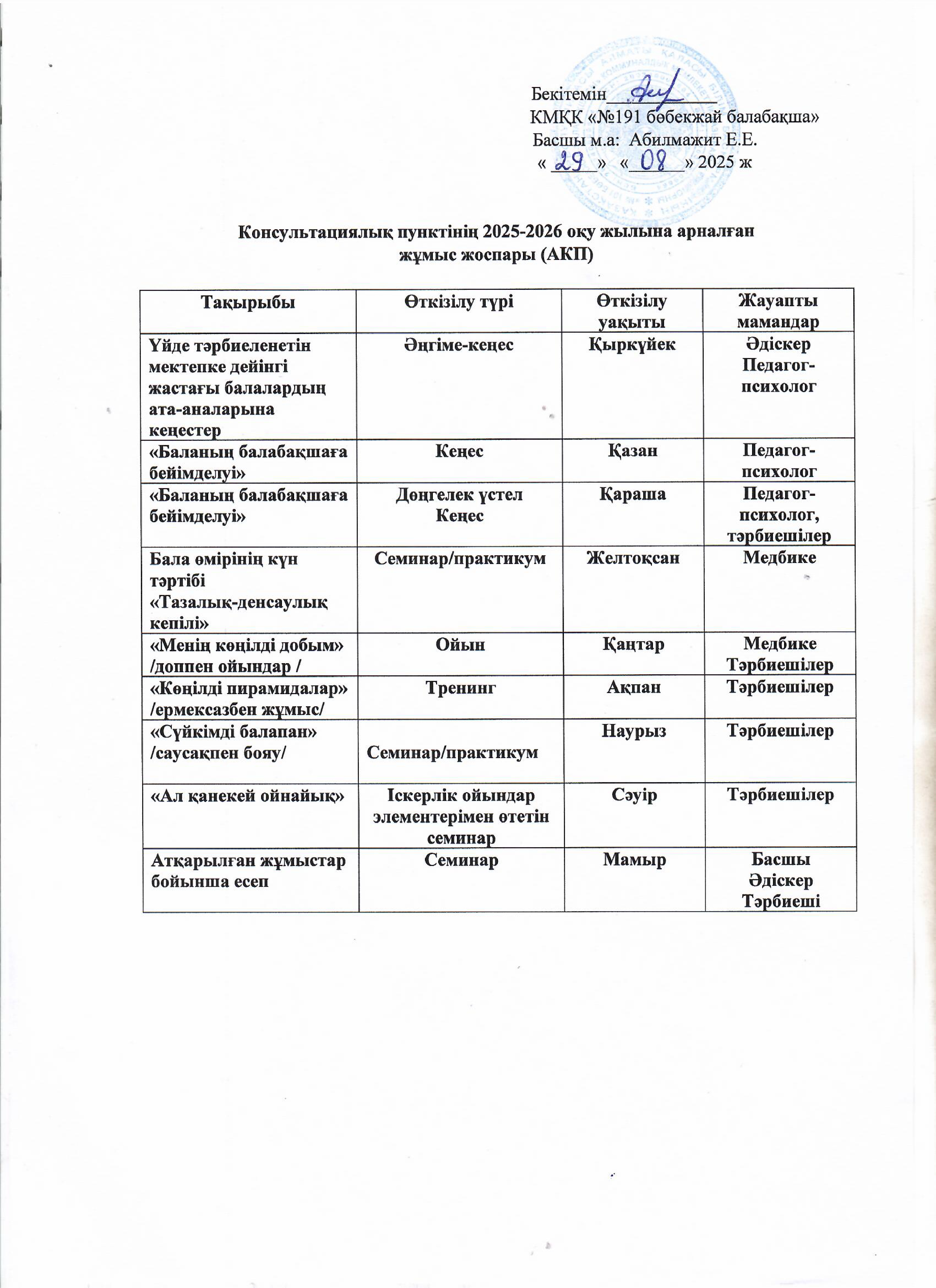 Консультациялық пунктінің 2025-2026 оқу жылына арналған жұмыс жоспары